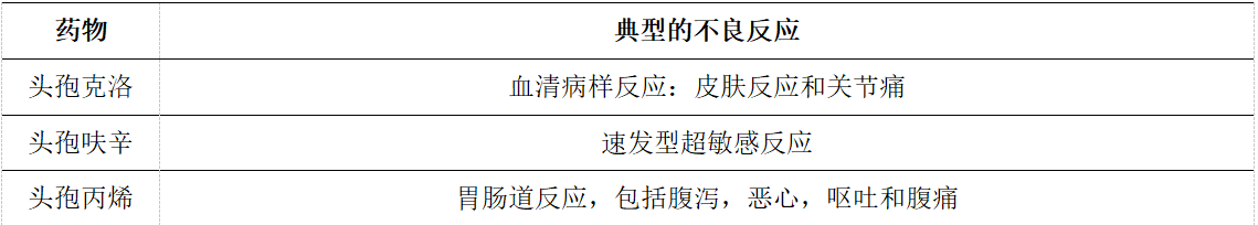 头孢克洛、头孢呋辛酯、头孢丙烯有何区别？都能治疗呼吸道感染吗