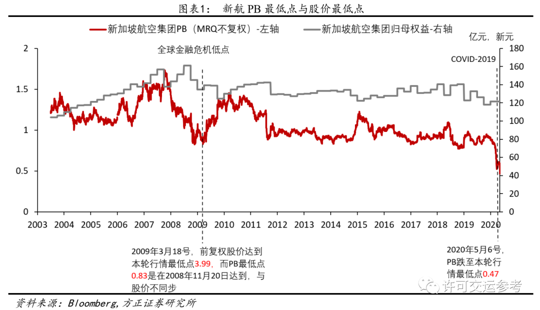 方正证券：站在航空行业新一轮大周期起点，现