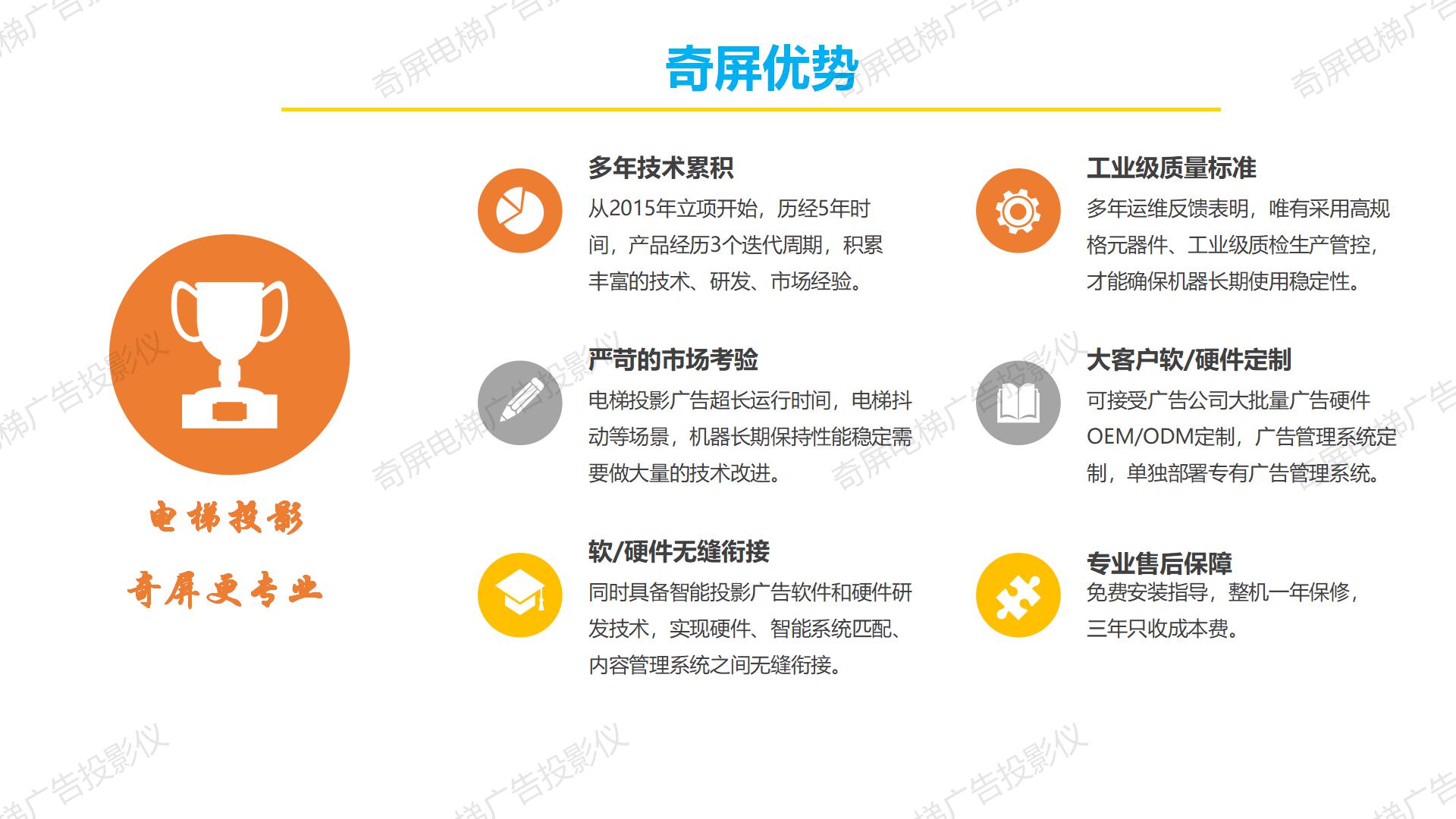 电梯广告投影仪 选奇屏—奇屏电梯广告投影机