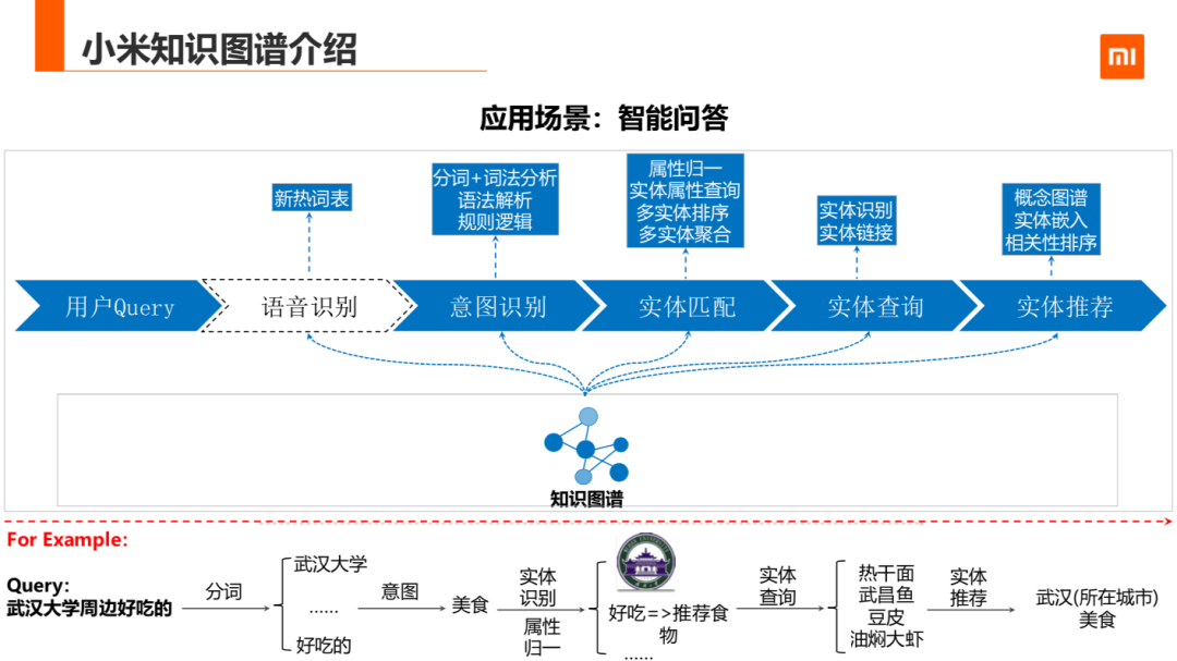 知识图谱在小米的应用与探索