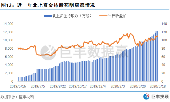 数据赢｜北上资金持续回流A股 近期主力大幅加仓