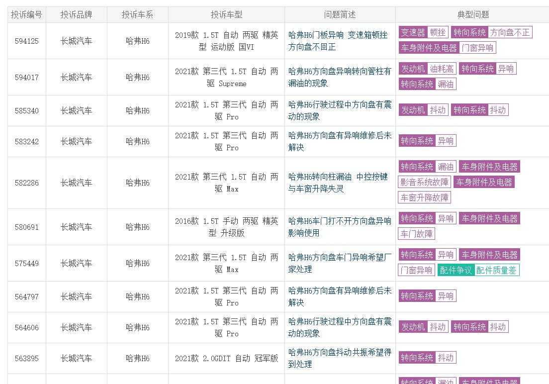 图片[6]_4月SUV销量榜：SUV车市整体上增长幅度强势 同比增长幅度13%_5a汽车网