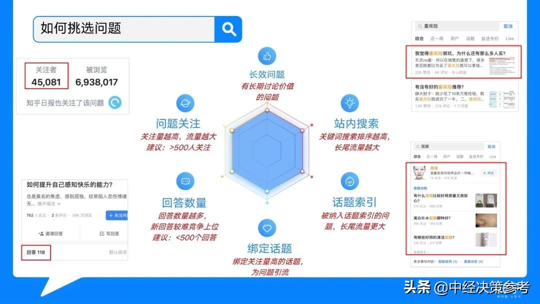 知乎营销，是怎样一种体验？