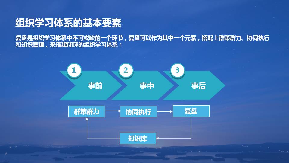 什么是复盘？如何把经验转化为能力？全篇PPT详解