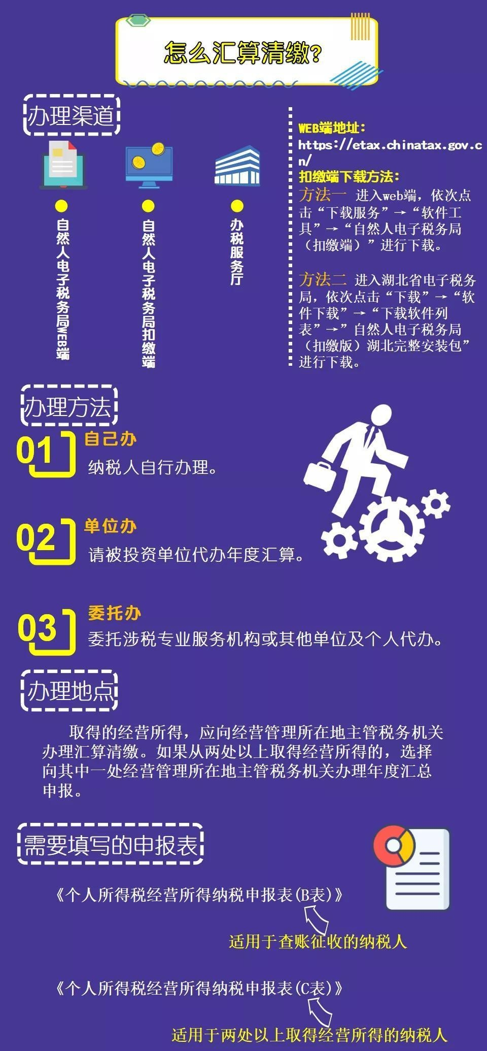 官宣！不延期！3月31号务必完成！否则将被罚款，影响信用