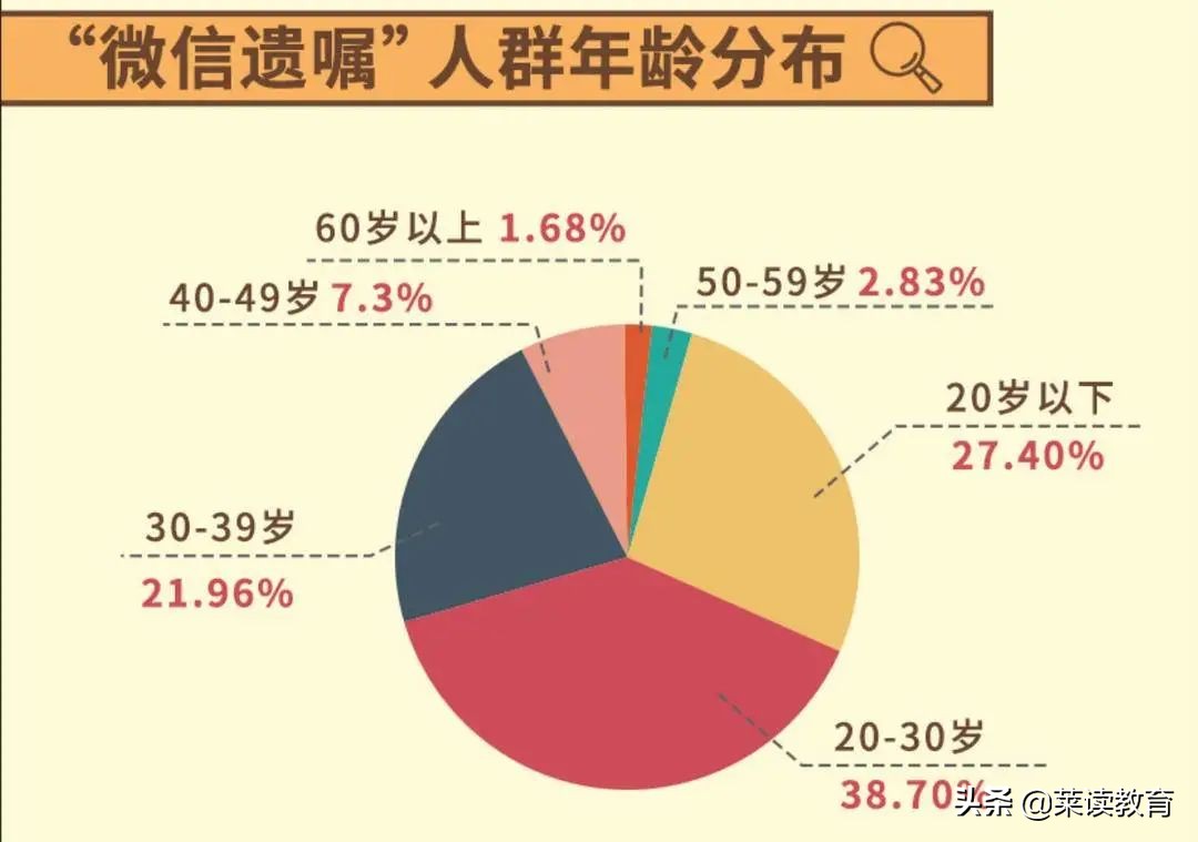 This " 00 hind " , began to make a will unexpectedly! "Death " don't have really necessary evade? 