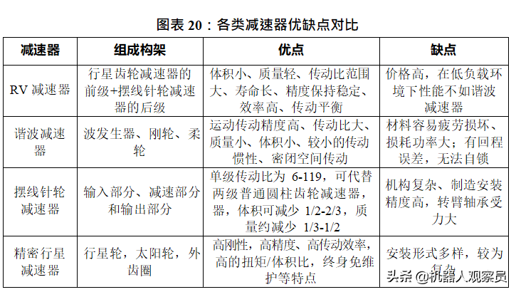 2018-2019年中国机器人减速机发展：RV减速机，谐波减速机分析