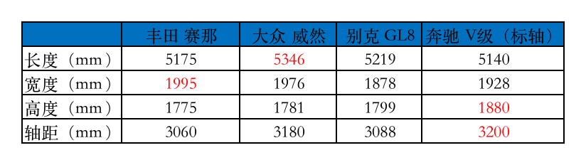 丰田首款国产MPV，正式命名“赛那”，注定“走心不走量”？