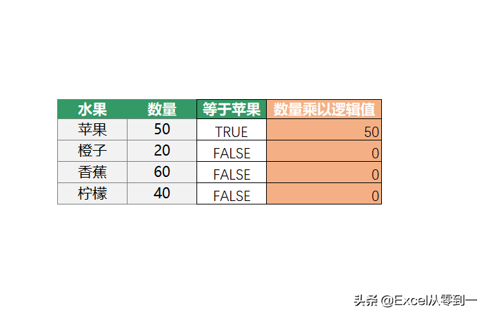 扔掉vlookup，这五个函数都能搞定数据查询，简单还实用