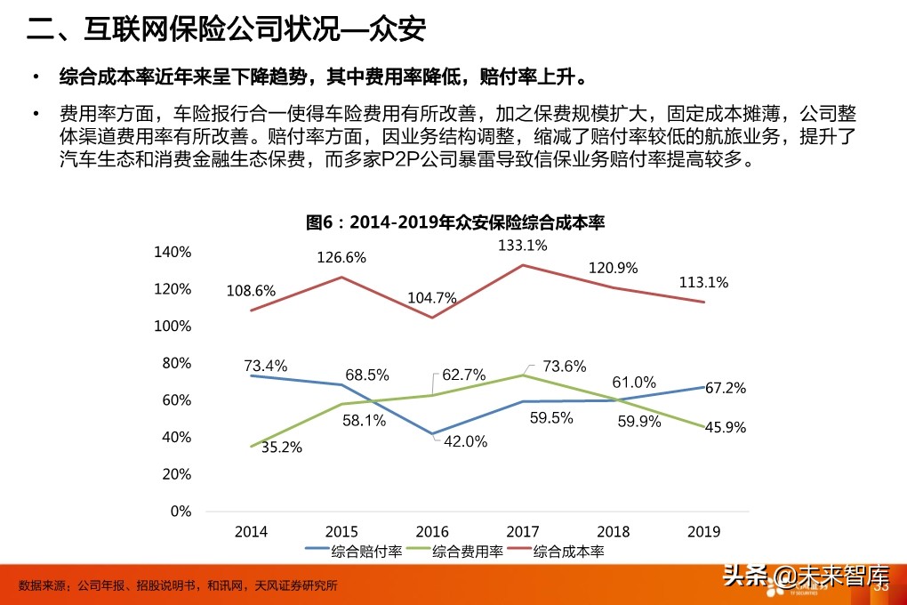 保险行业投资策略：寿险行业的新赛道与传统公司的破局