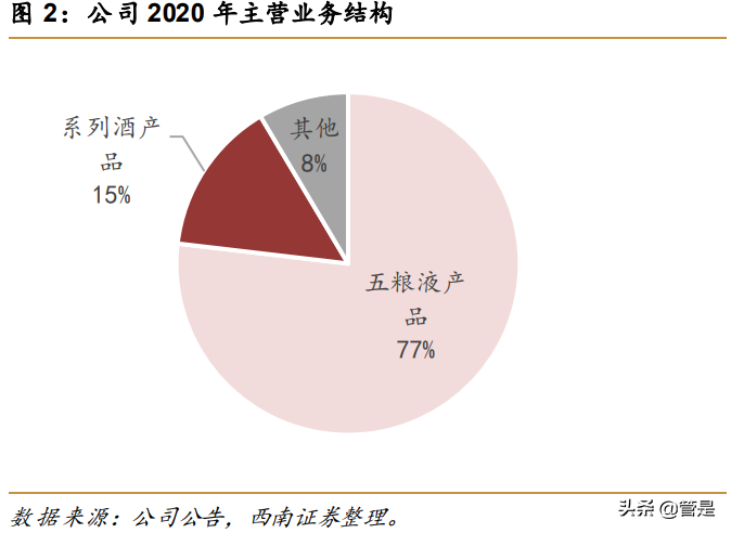 五粮液专题研究：二次创业结硕果，浓香大王再起航