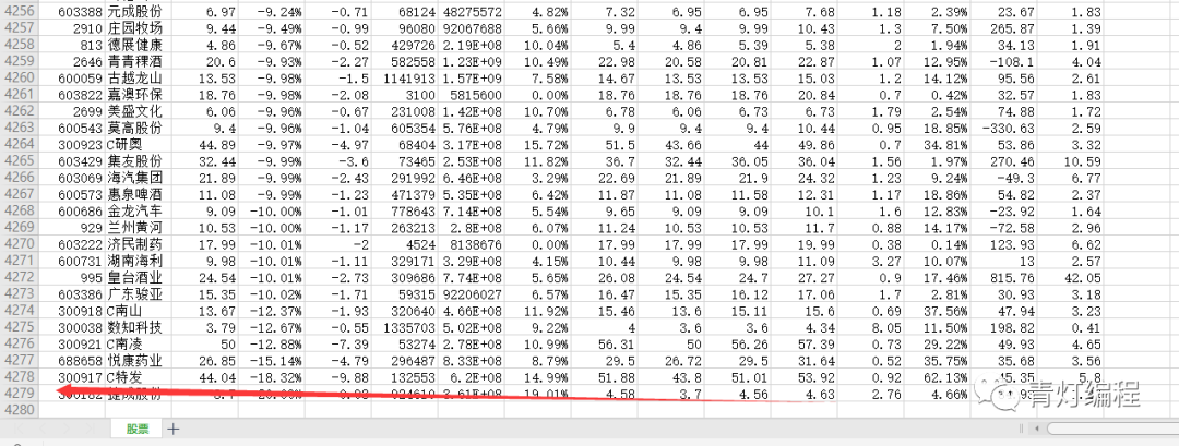 Python爬取股票数据，让你感受一下什么是一秒钟两千条数据