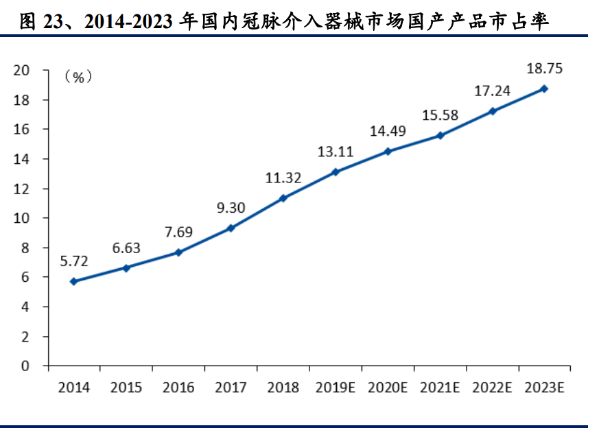 医药行业专题报告：百花齐放，浪里淘金