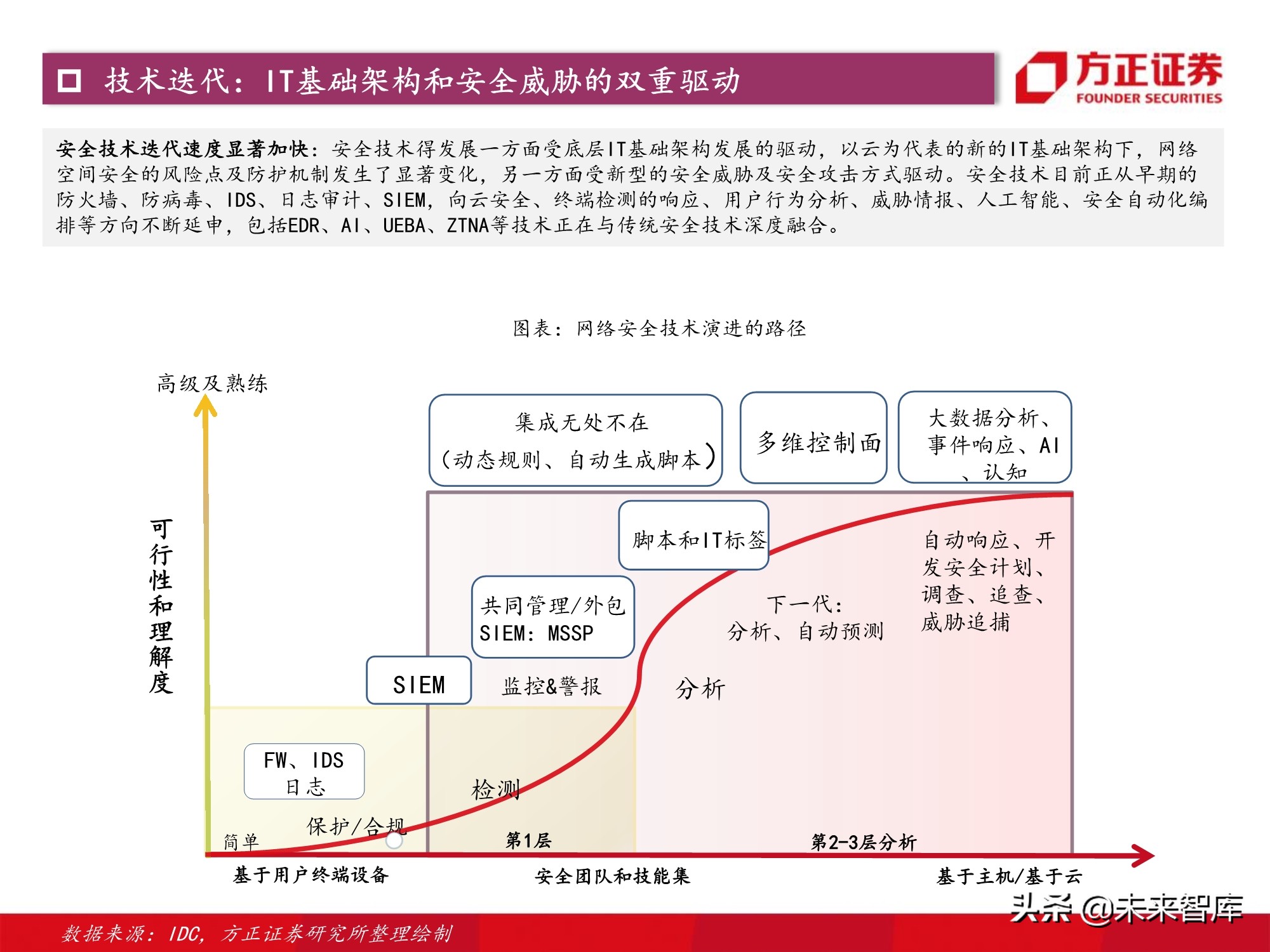 计算机行业2021年度策略：景气与成长共振