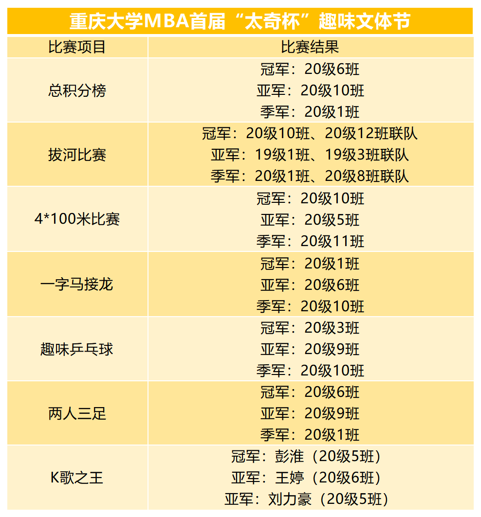 未来可期 | 重庆大学betway88
2021新年盛典活动举行