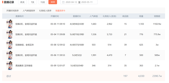 只有1万粉丝的主播，却能卖出1103单产品，究竟是
