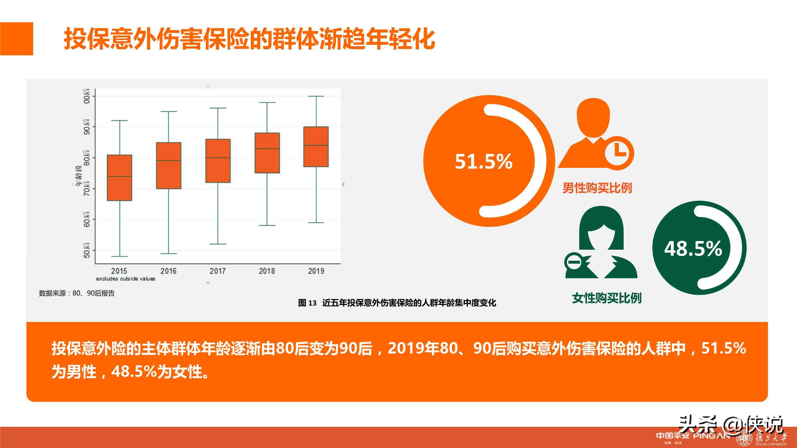 城市新中产保险消费生态报告：80、90后的人物保险画像分析