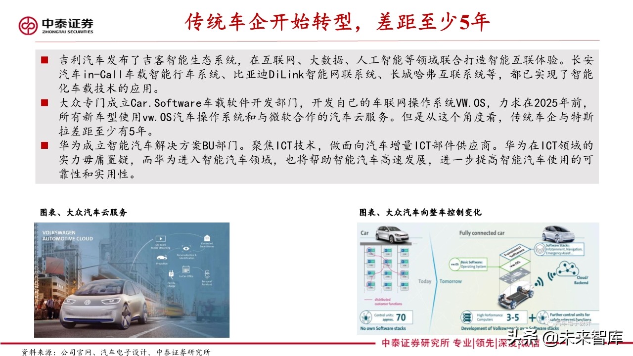 新能源汽车产业专题报告：造车新势力研究