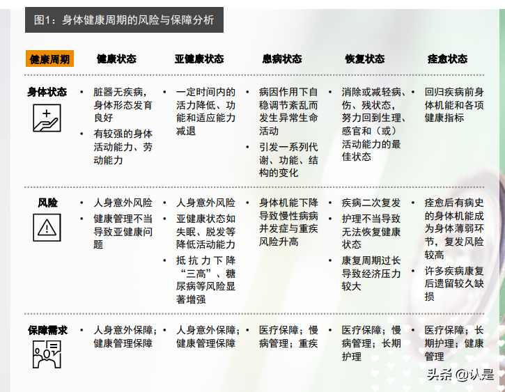 全生命周期风险保障经营模式研究报告