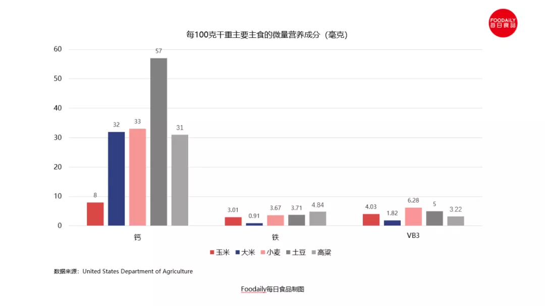 没想到！支撑万亿白酒的高粱，竟进军零食赛道抢生意？