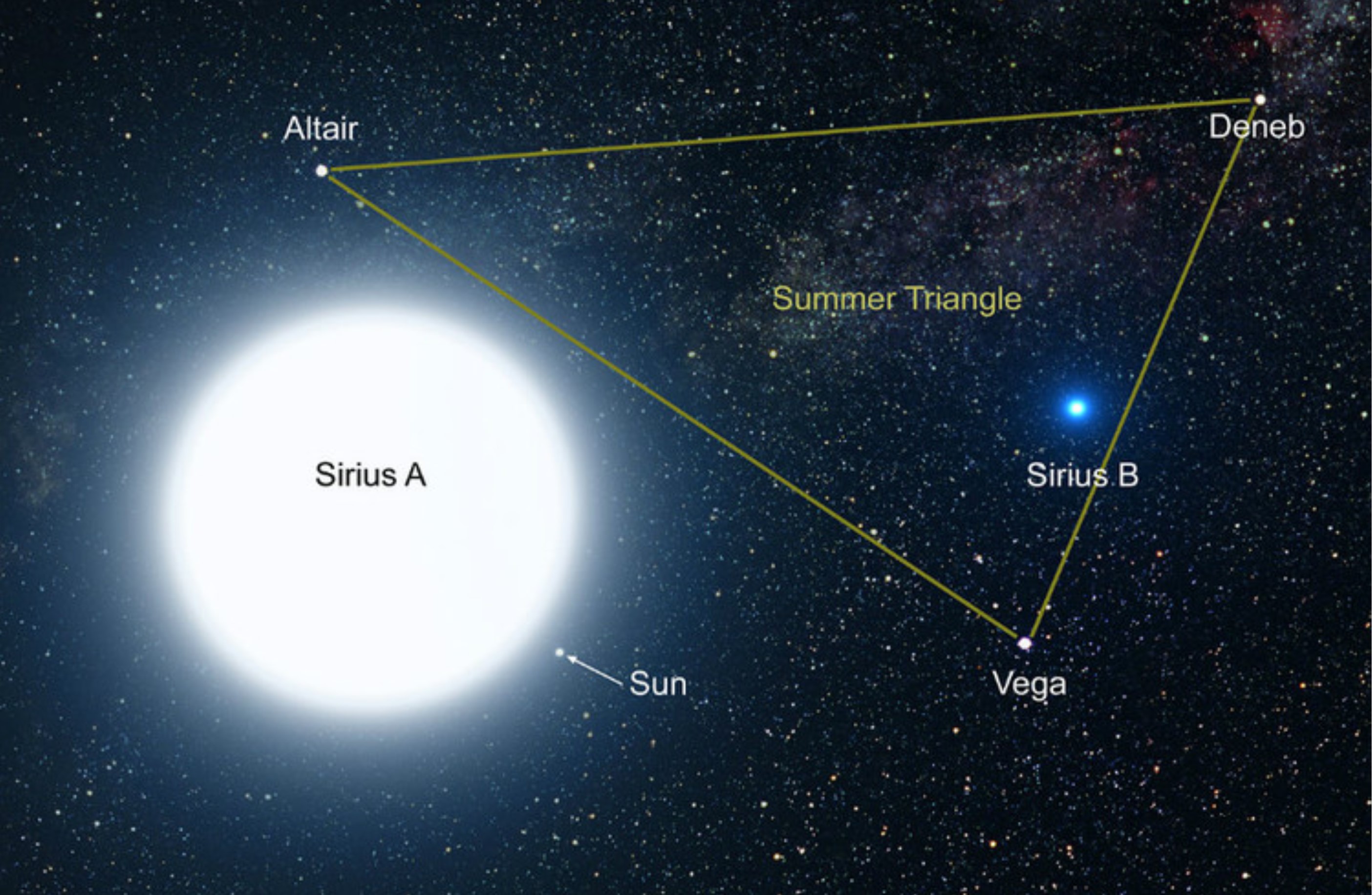 把迄今发现最亮的恒星放在比邻星位置，我们会看到两个太阳吗？