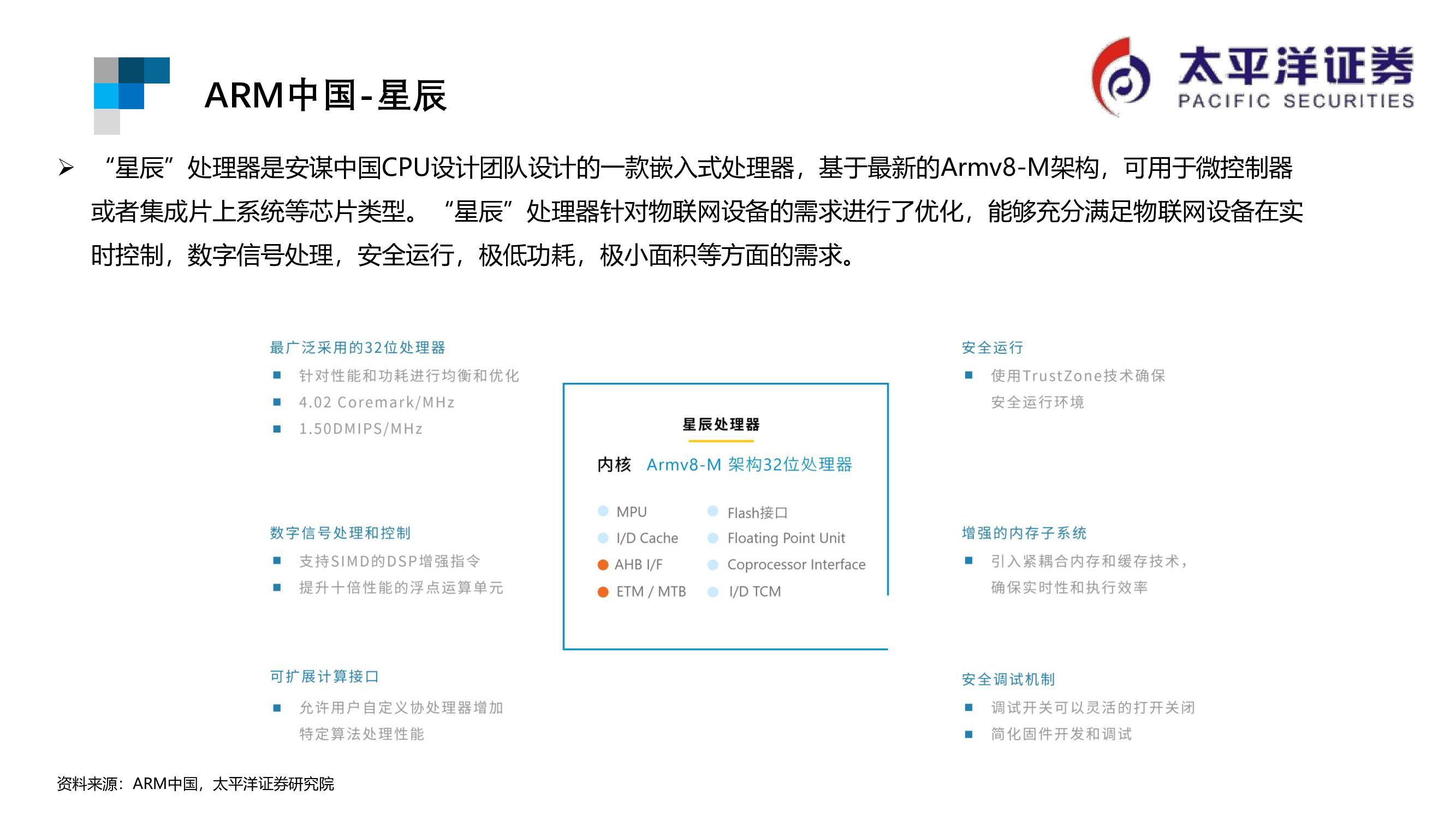 芯片行业专题报告：ARM行业重点跟踪