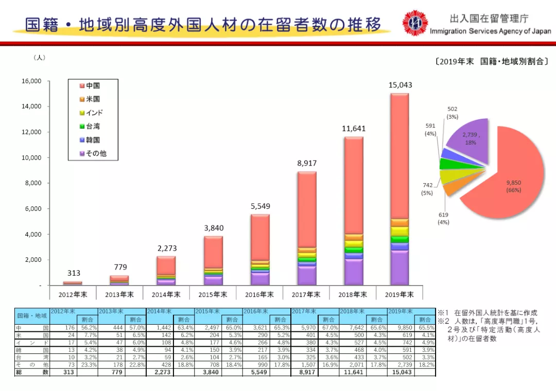 「干货分享」关于日本高度人才签证的详细解析