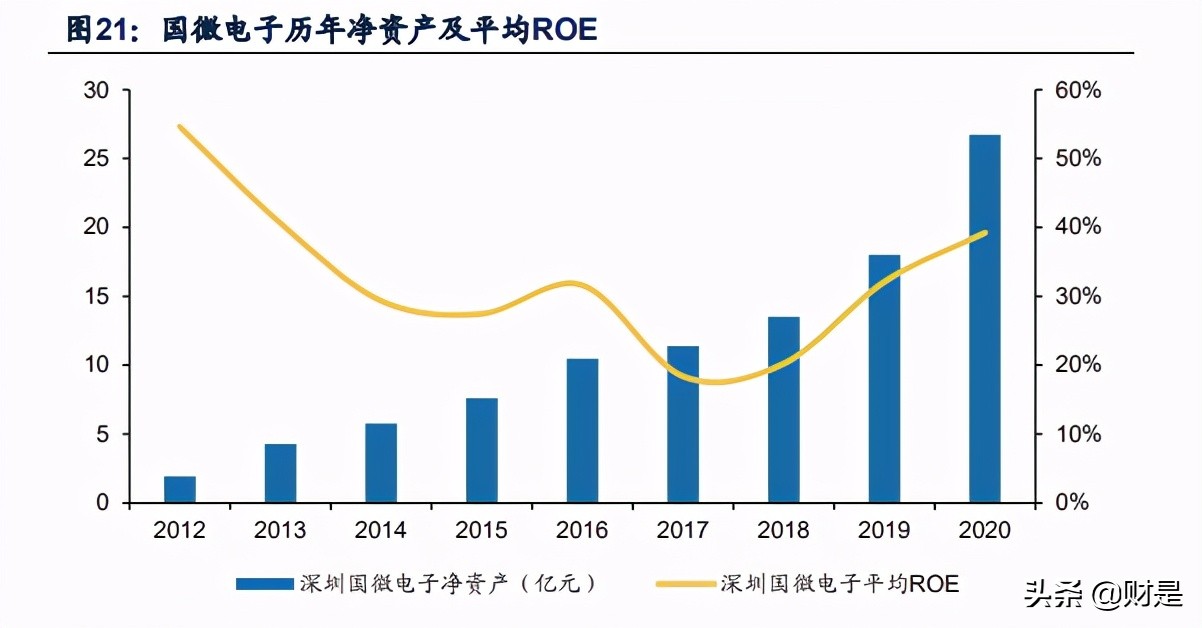 紫光国微深度解析：特种集成电路行业隐形冠军
