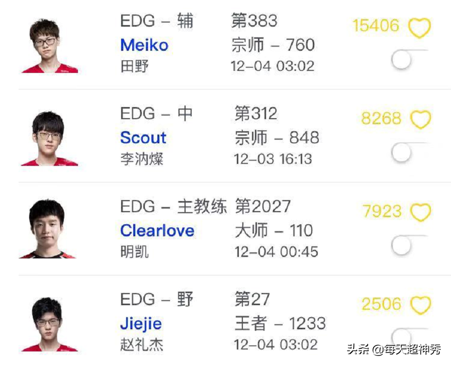 只差官宣？厂长现身EDG选手名单，新ID惹人泪目