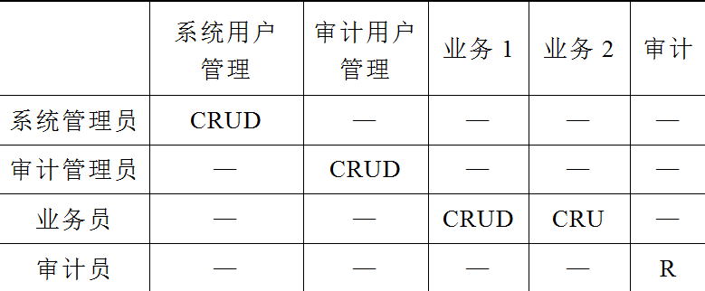 二次設(shè)備配置工具安全加固設(shè)計(jì)及實(shí)現(xiàn)