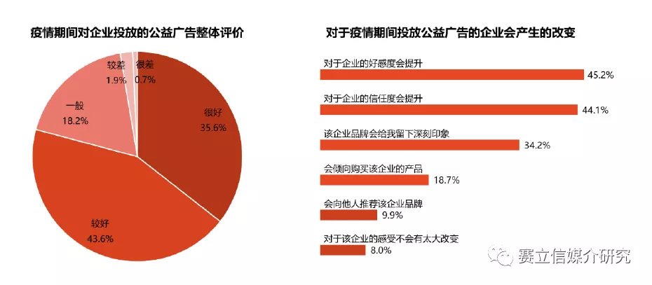 权威调研丨后疫情时代消费者生活行为调查