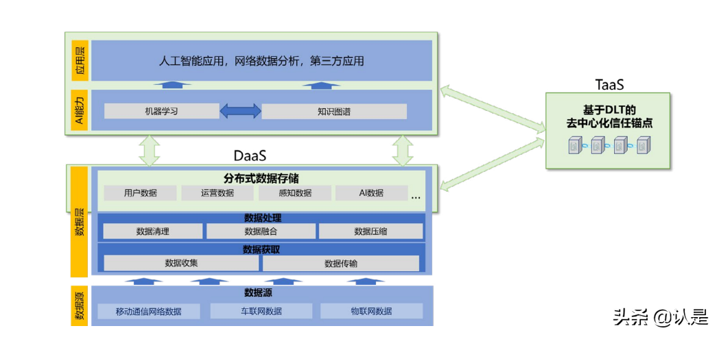 6G网络架构愿景与关键技术展望白皮书