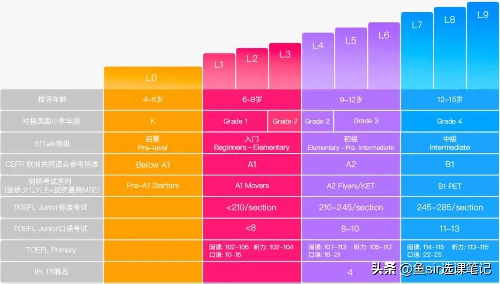 年末盘点：11家线上网红英语机构全方位测评