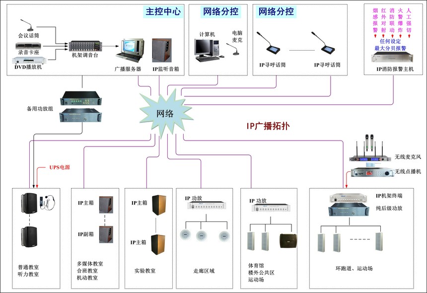 省级重点中学IP广播系统综合解决方案(通用型）