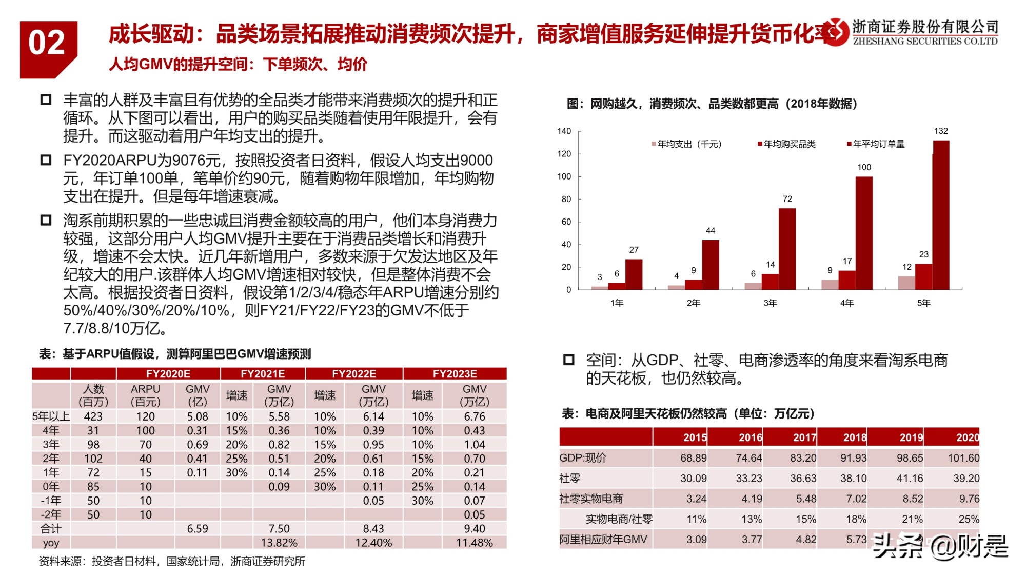 电商业务逻辑与研究框架专题报告：引领未来的数字经济体