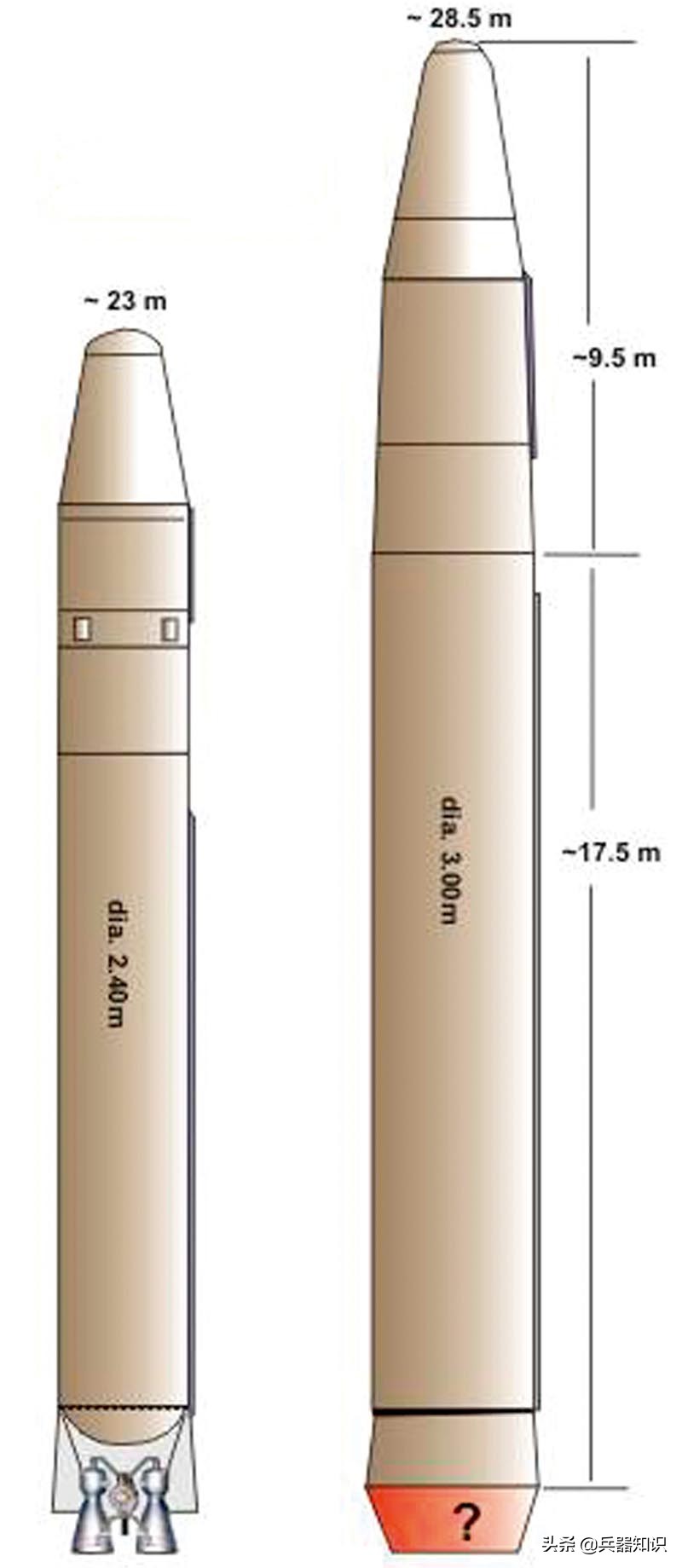 朝鲜“火星”16弹道导弹 尺寸已超“白杨”M