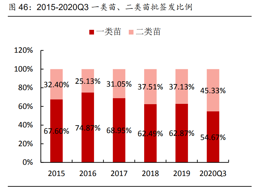医药行业研究与投资策略：看好创新产业链和医药泛消费