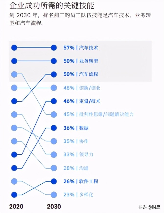 2030年卡车行业展望