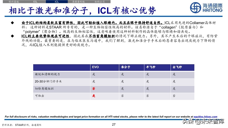 医药行业深度报告：眼科江湖，谁主沉浮
