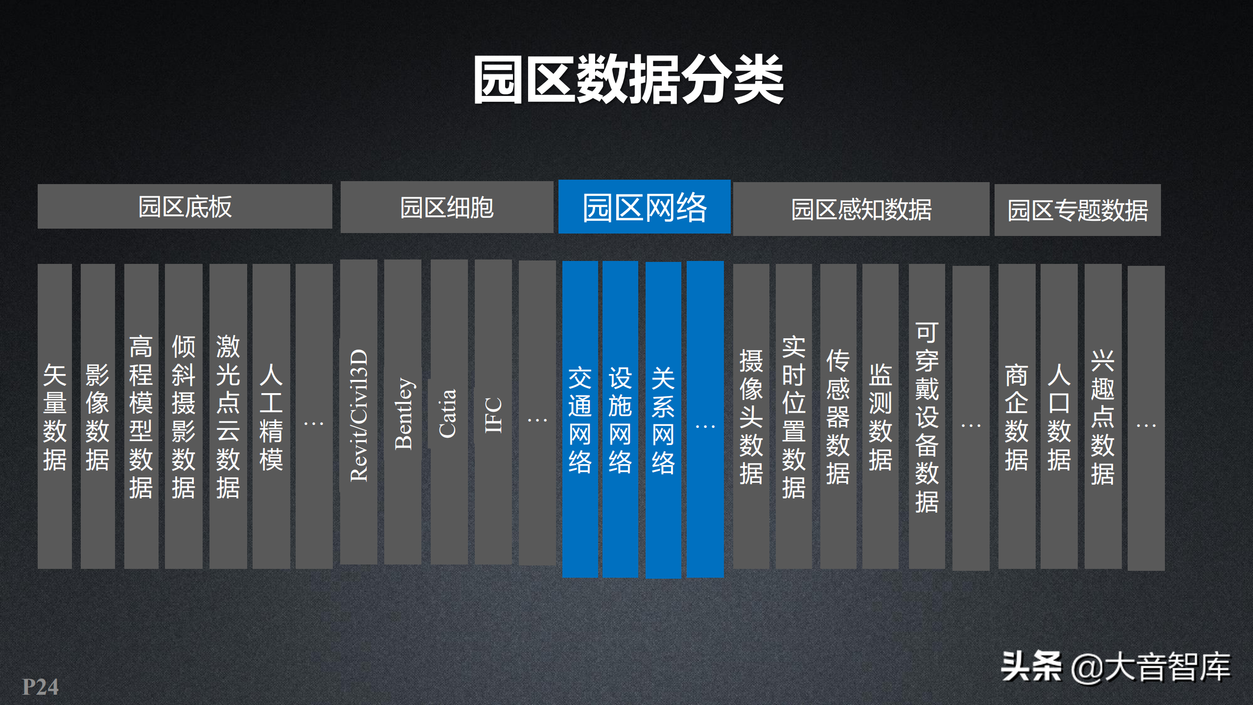 智慧园区：新一代三维GIS智慧园区解决方案（附PPT下载地址）