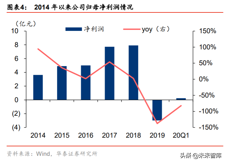 隆平高科投资机会分析：行业集中，种企航母披荆斩棘