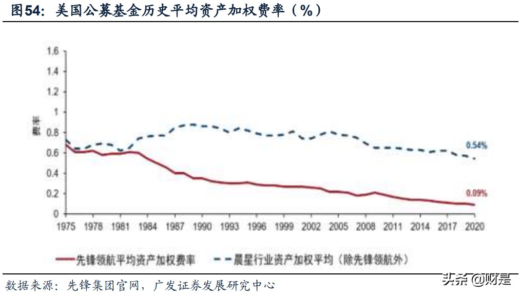 公募基金专题研究：蓝海市场的格局及展望