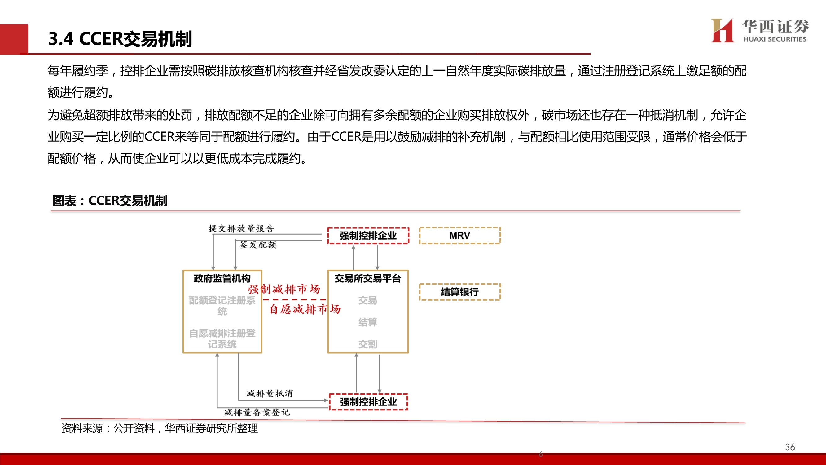 造纸行业碳中和专题报告：林业碳汇百亿市场蓄势待发