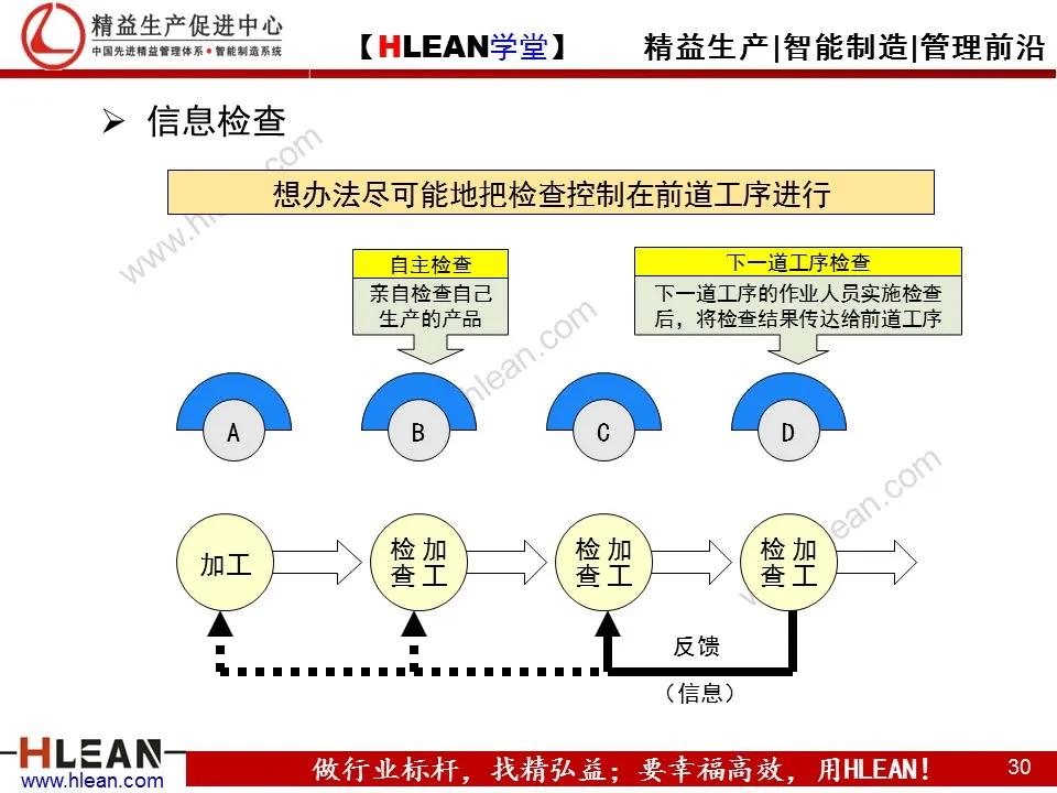 「精益学堂」TPS—丰田生产方式系列课程（四）