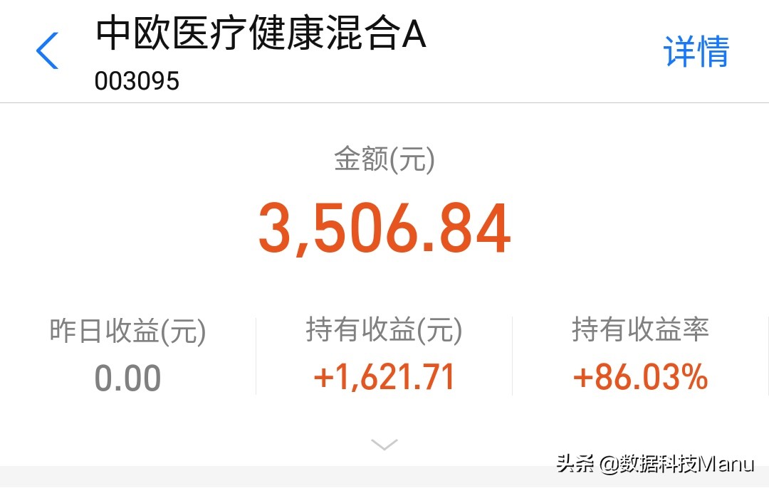 科技收益率42％，6月基金收益破3000