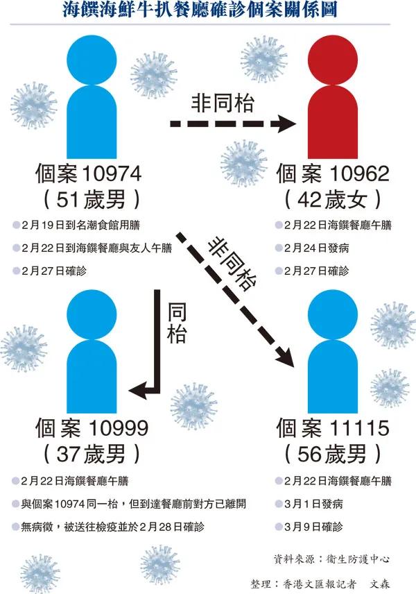 林郑月娥：必须在12个月内完善选举制度，以便选出新特首； 澳门呼吁恢复网签双向旅行团和提升免税额度