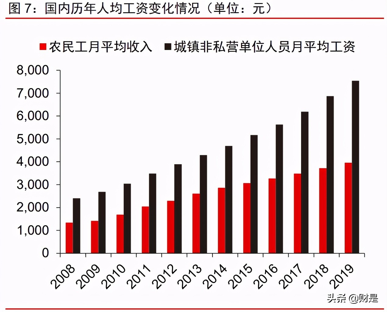 海康威视专题研究报告：进军数字化转型赛道，开启第二成长曲线