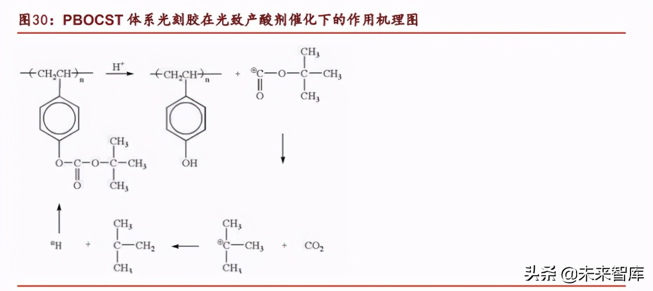 光刻胶行业专题研究熬过：破壁引光，小流成海