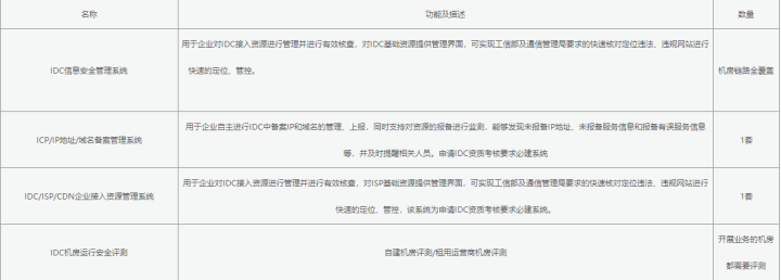 什么是IDC經營許可證，怎么辦理互聯網數據中心許可證