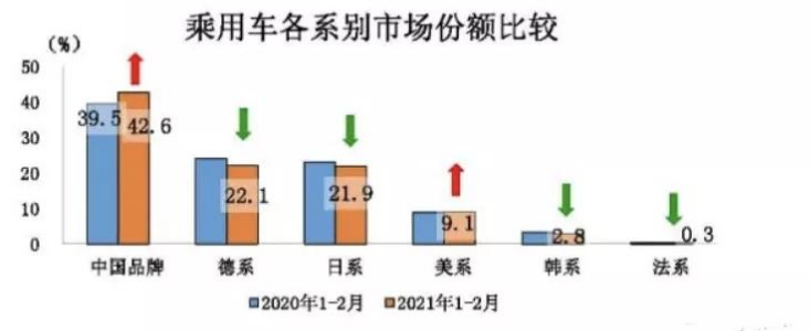 东风标致，扶不起的“阿斗”还能活多久？